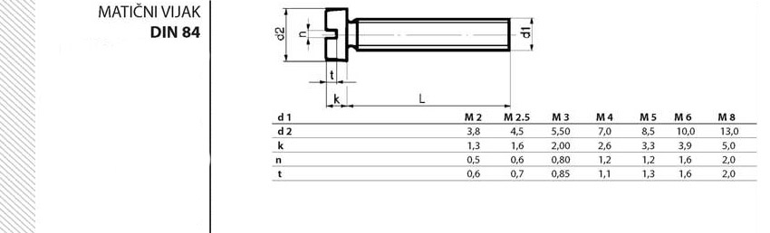 DIN-0084 (1)