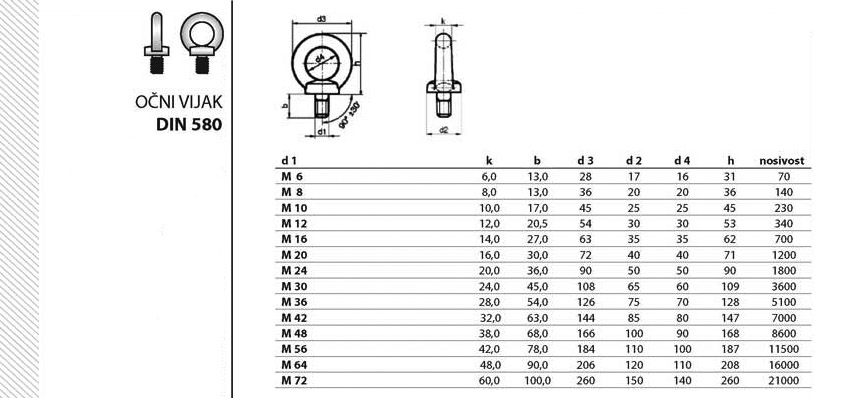 DIN-0580