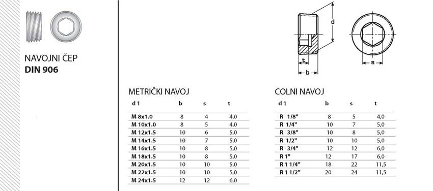 DIN-0906