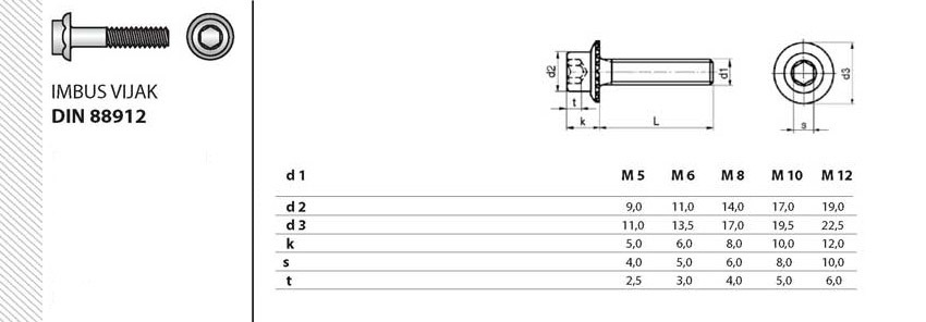 DIN-88912