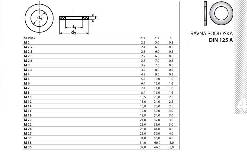 DIN125A