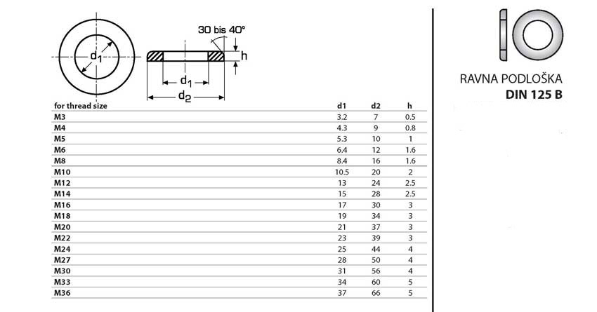 DIN125B