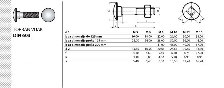 DIN603