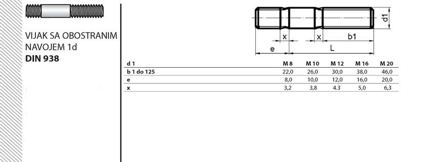 DIN938