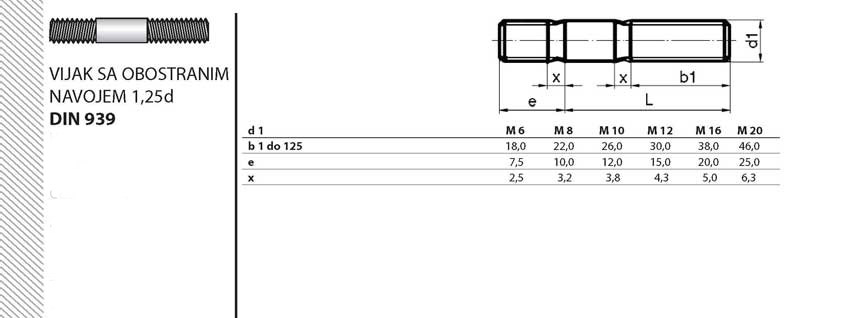 DIN939