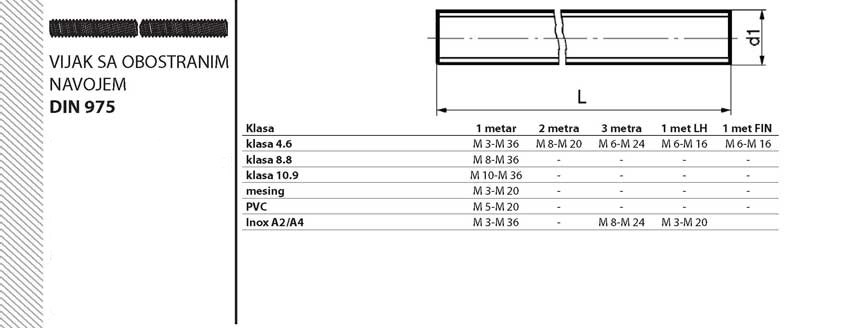 DIN975