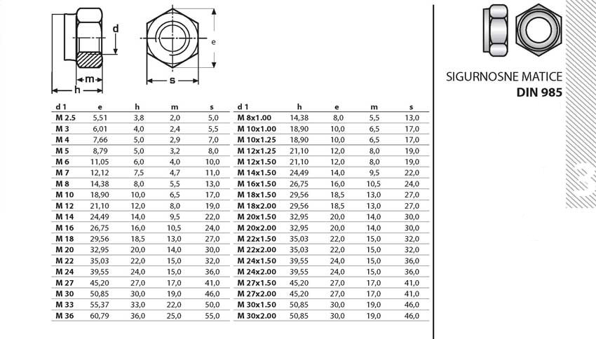 DIN985