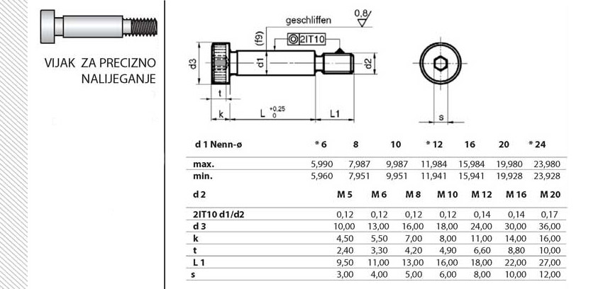 ISO-7379