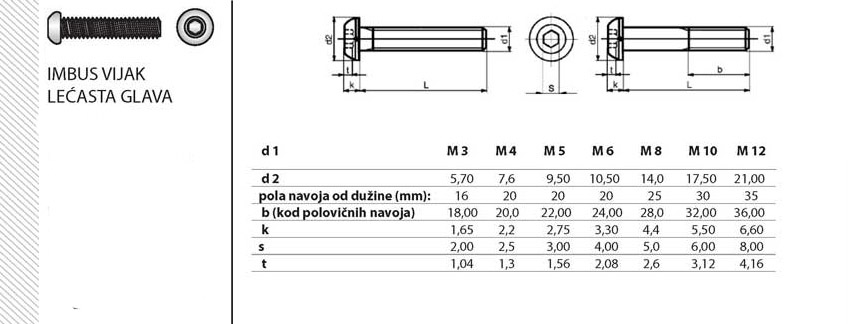 ISO-7380